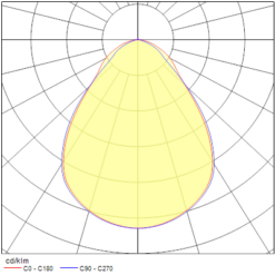 Alternative view of Start Panel IP40, 1200x300, 21-33W, 2900-4600lm, 3/4000K, ONOFF