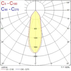 Alternative view of Signo, D165mm, 6-36W, 740-3800lm, 4000K, 36°