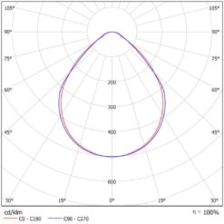 c_205_Calima R LED DPRZ LT80 20v50